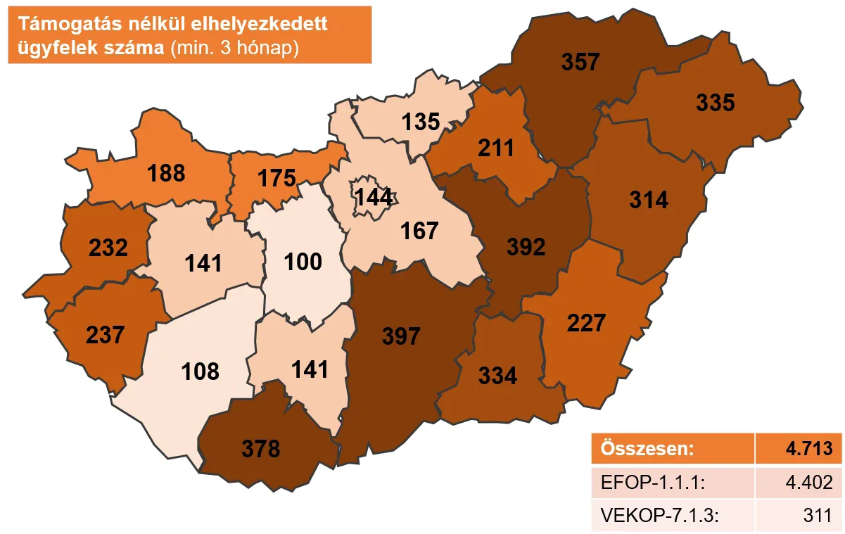 szakmaieredmények4