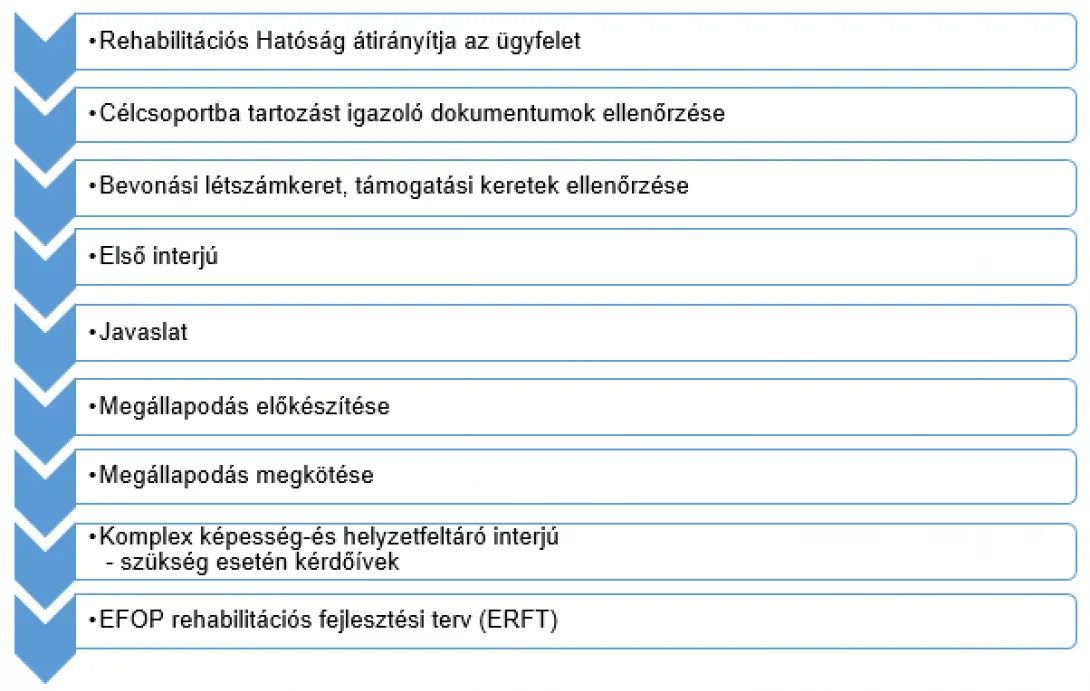 ügyfeléletutja-1090px